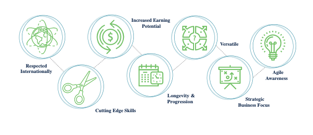 Level up your career with a PMP certification! 🚀 Unlock new opportunities  and showcase your project management expertise. Ready to lead…